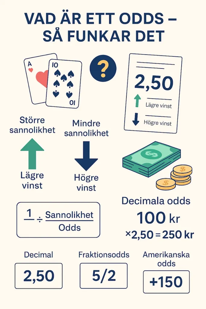 odds funkar så här